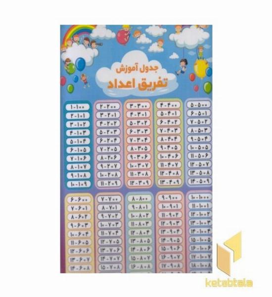 پوستر لمینت-جمع و تفریق