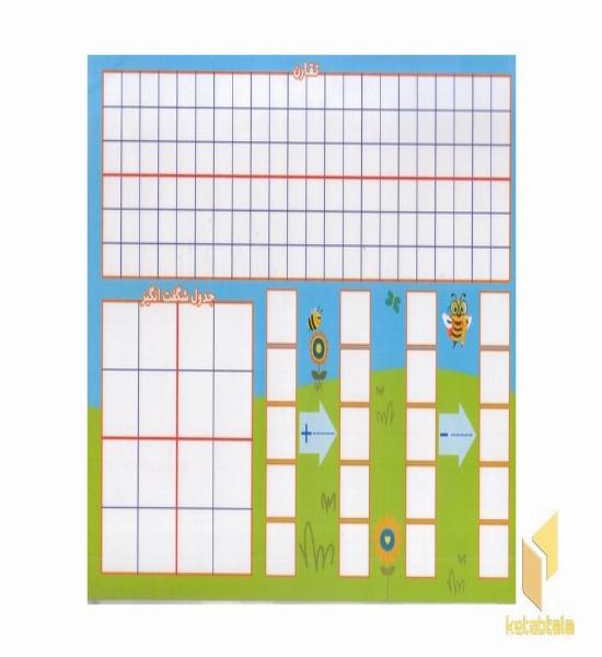 لمینت-ریاضی اول دبستان 84-جدول نظام دار پایه اول