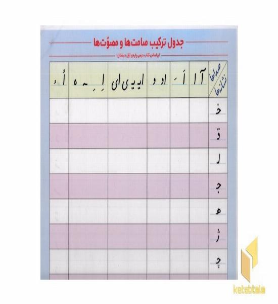 لمینت جدول ترکیب صامت ها و مصوت ها