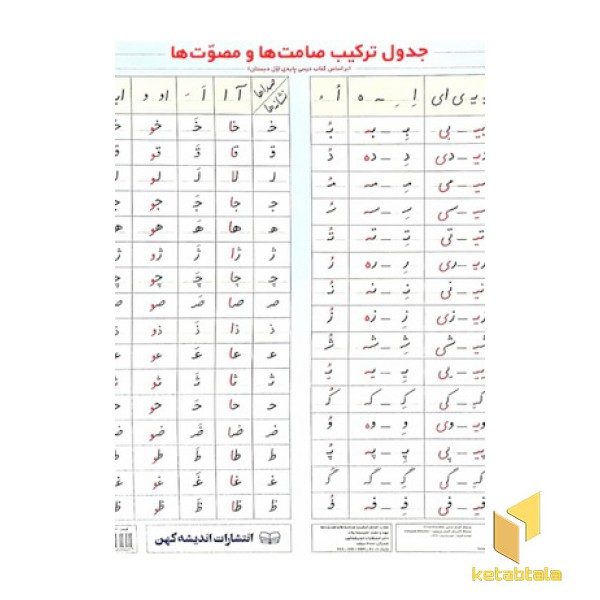 پوستر جدول ترکیب حروف صامت و مصوت