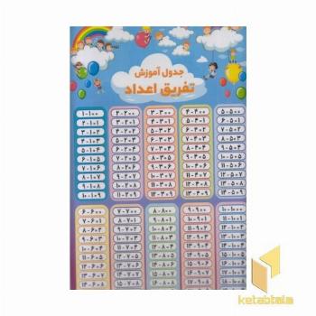 پوستر لمینت-جمع و تفریق