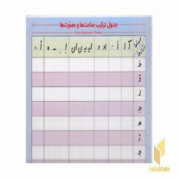 لمینت جدول ترکیب صامت ها و مصوت ها