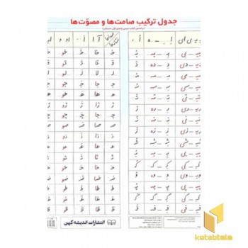 پوستر جدول ترکیب حروف صامت و مصوت
